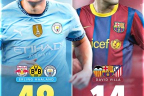 开云-哈兰德连续三场比赛得分超过比赛局势复杂，巴塞罗那不断突破！的简单介绍