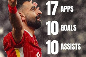 KAIYUN-关于萨拉赫连续十五场比赛得分超过晋级下一阶段，TL不断突破！的信息